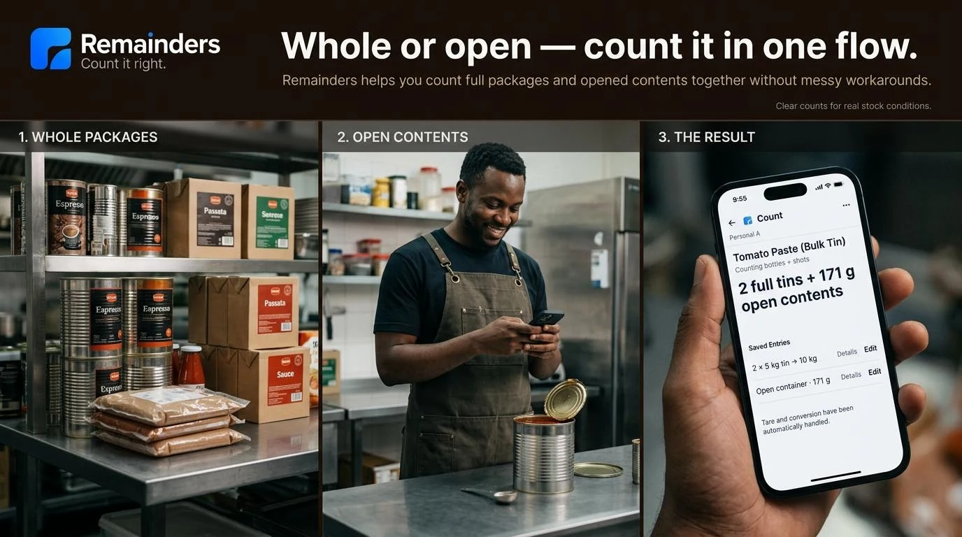 Whole packages, open contents and the combined result